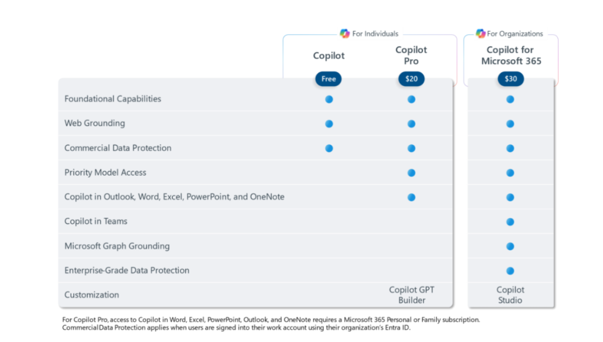 Microsoft Copilot Pro Subscriptions